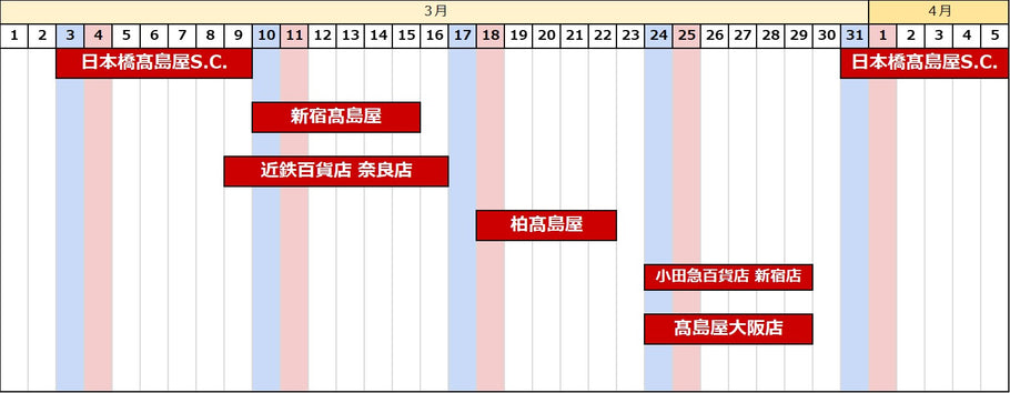 ３月に向けててんやわんや